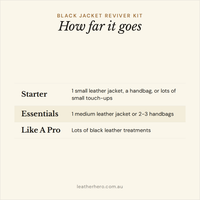 Black Jacket Reviver Leather Repair & Recolouring Leather Hero Australia