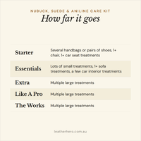 Nubuck, Suede & Aniline Care & Protection Kit Leather Care Kits Leather Hero Australia