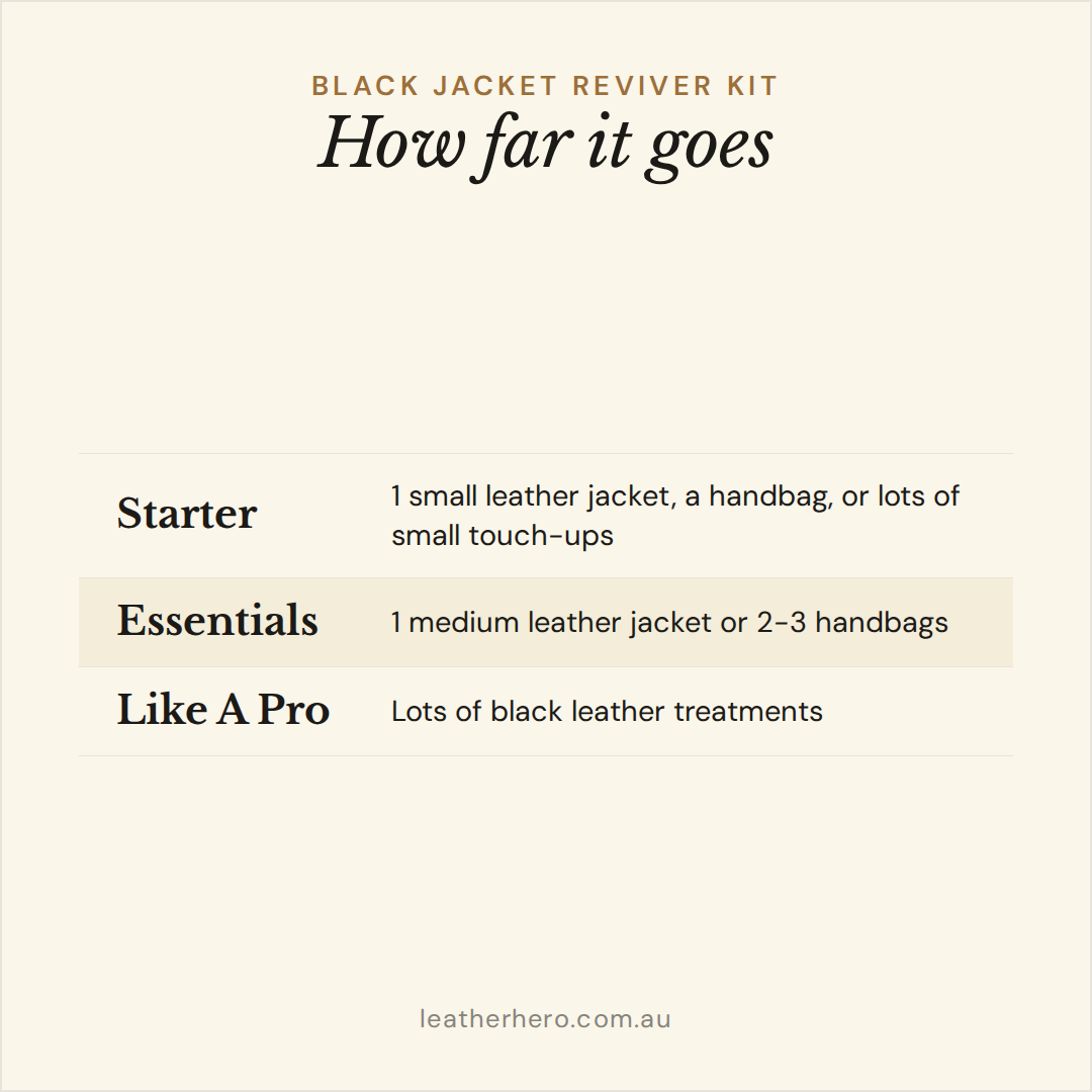 Black Jacket Reviver Leather Repair & Recolouring Leather Hero Australia