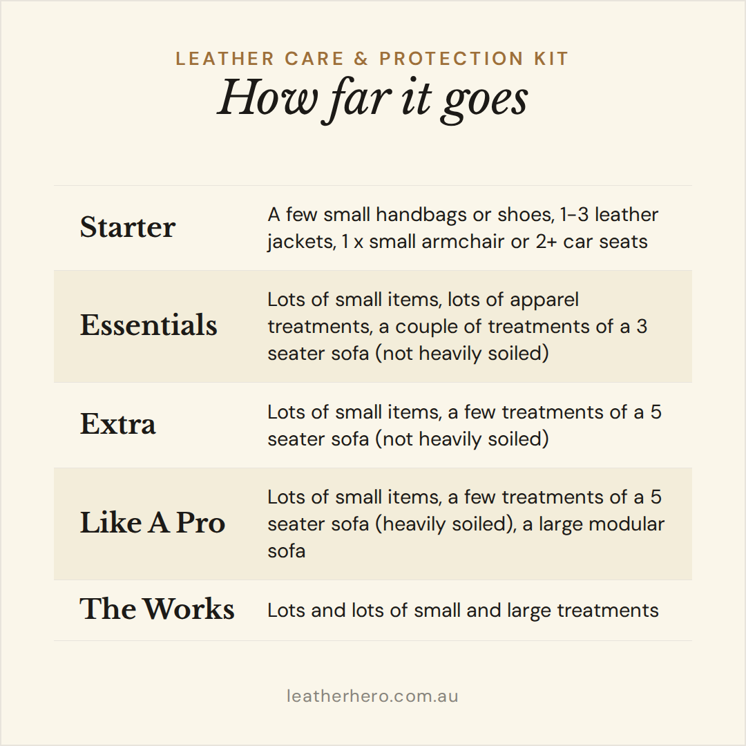 Leather Care & Protection Kit