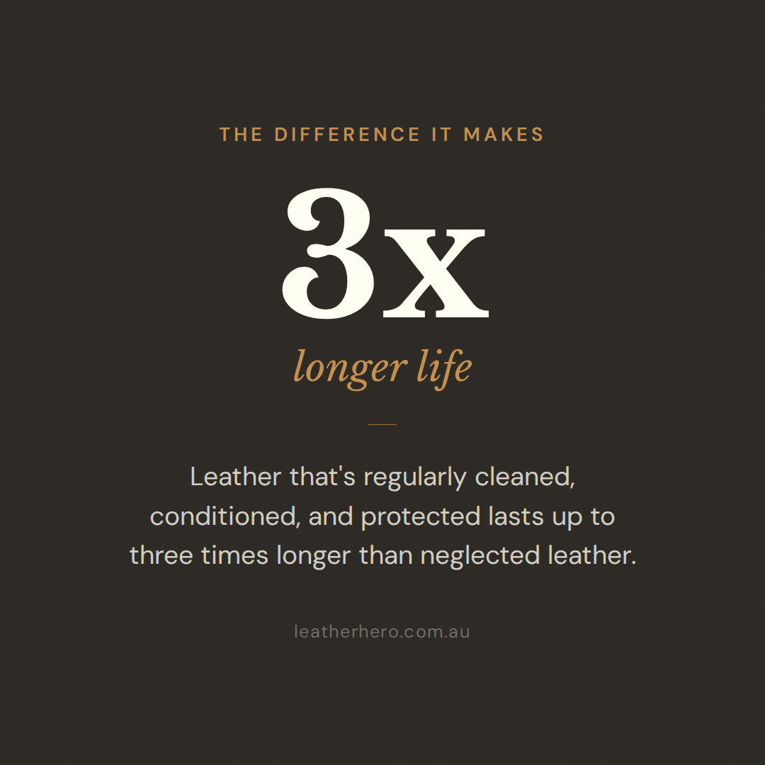 Leather Care & Protection Kit