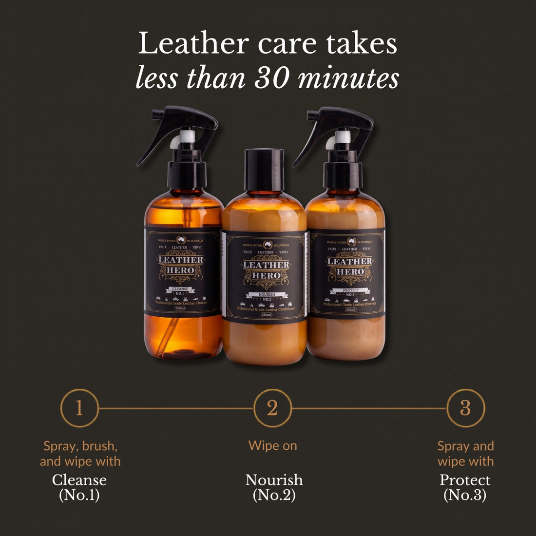 Leather Care & Protection Kit