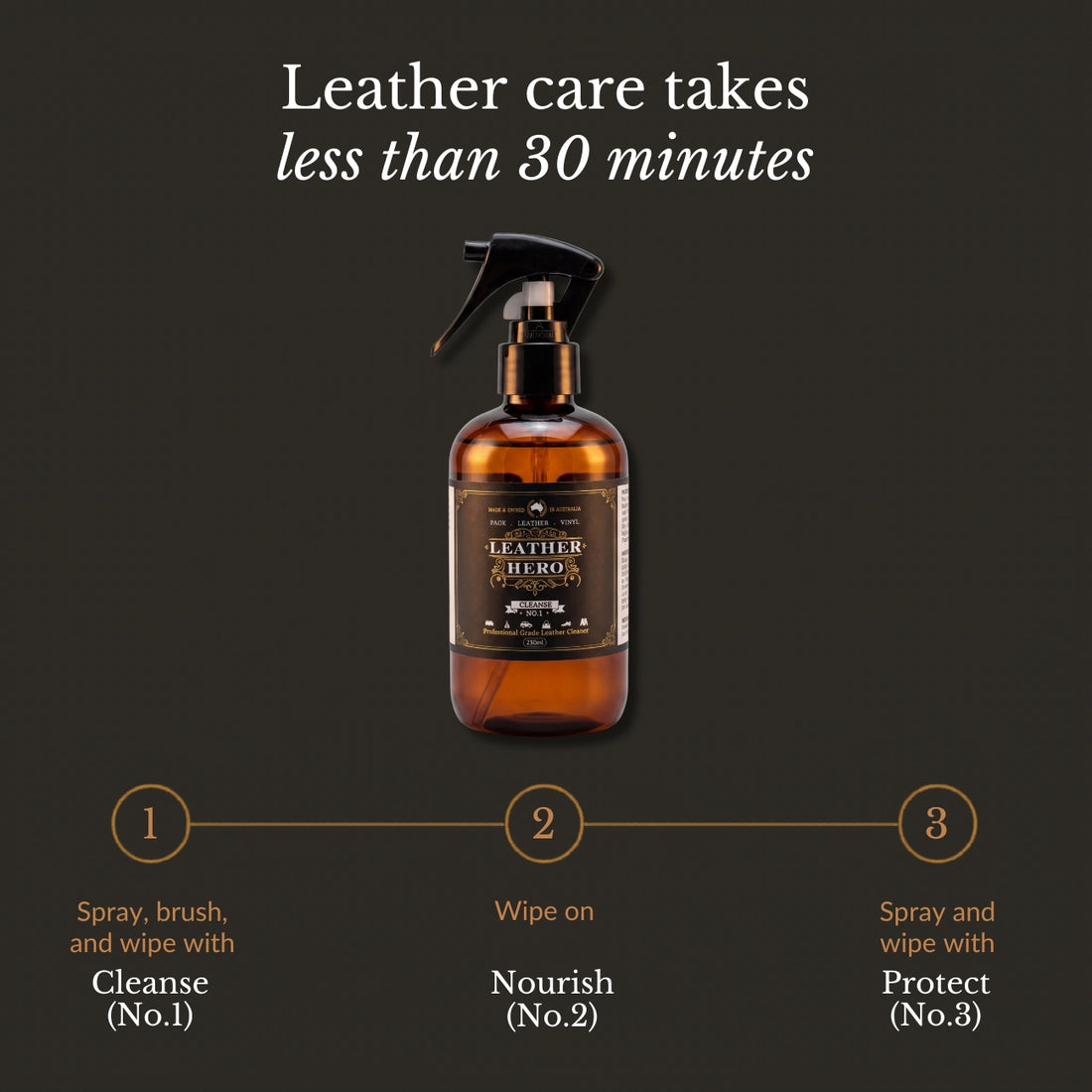 Leather Cleaner Leather Cleaners Leather Hero Australia