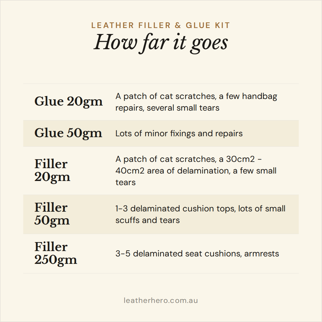 Leather Filler & Glue Kit Repair Leather Hero Australia