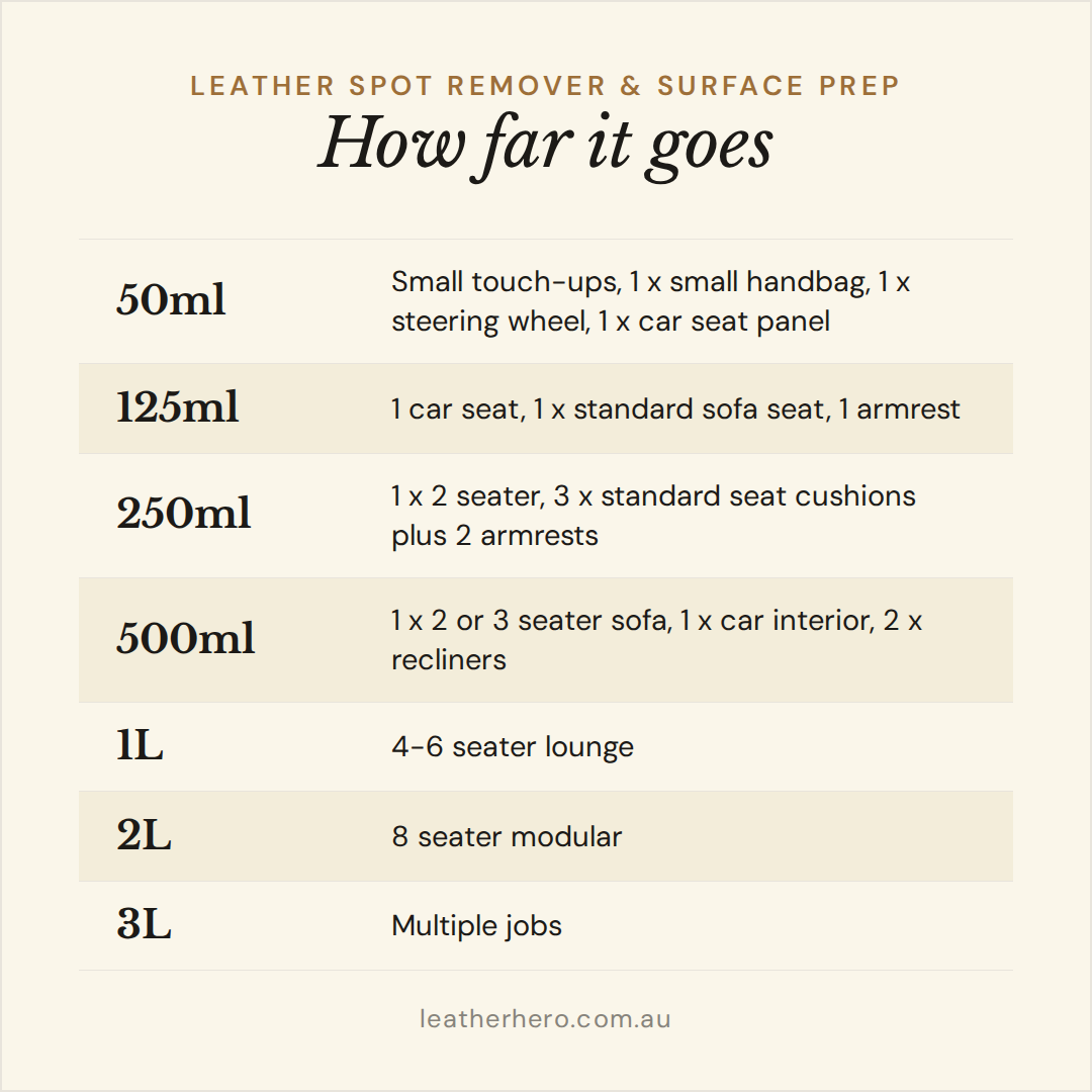 Leather Spot Remover & Surface Prep Leather Cleaners Leather Hero Australia