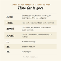 Leather Spot Remover & Surface Prep Leather Cleaners Leather Hero Australia
