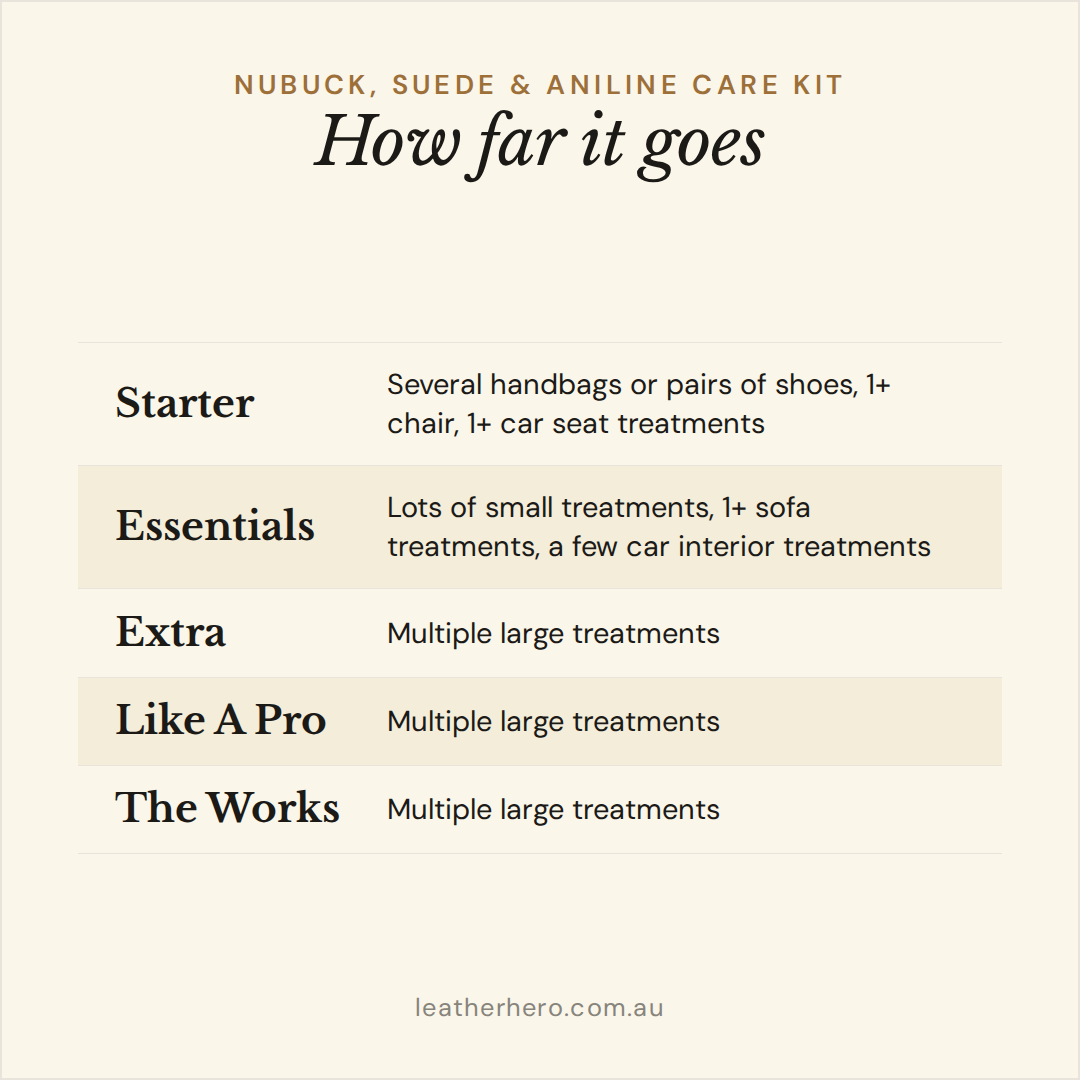 Nubuck, Suede & Aniline Care & Protection Kit Leather Care Kits Leather Hero Australia