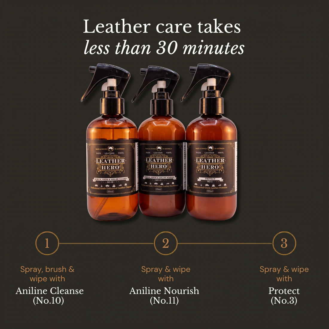 Nubuck, Suede & Aniline Care & Protection Kit Leather Care Kits Leather Hero Australia