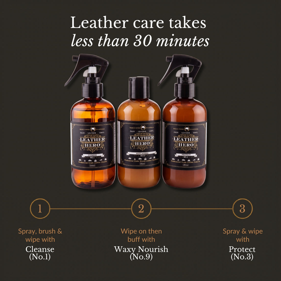 Waxed & Pull-Up Leather Care Kit Leather Care Kits Leather Hero Australia